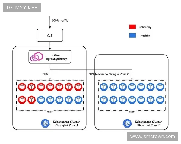解析K8s的触发机制以提升系统容错能力与可靠性 解析K8s的触发机制以提升系统容错能力与可靠性